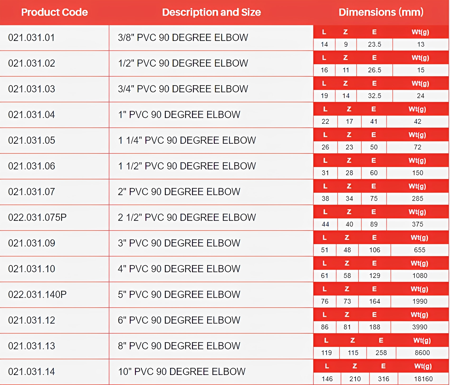 PVC-U 90 Degree Elbow Plain Imperial Pipe Fitting specifications and dimensions chart.