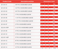 PVC-U 90 Degree Threaded Elbow - Imperial Imperial Pipe Fitting specifications and dimensions chart