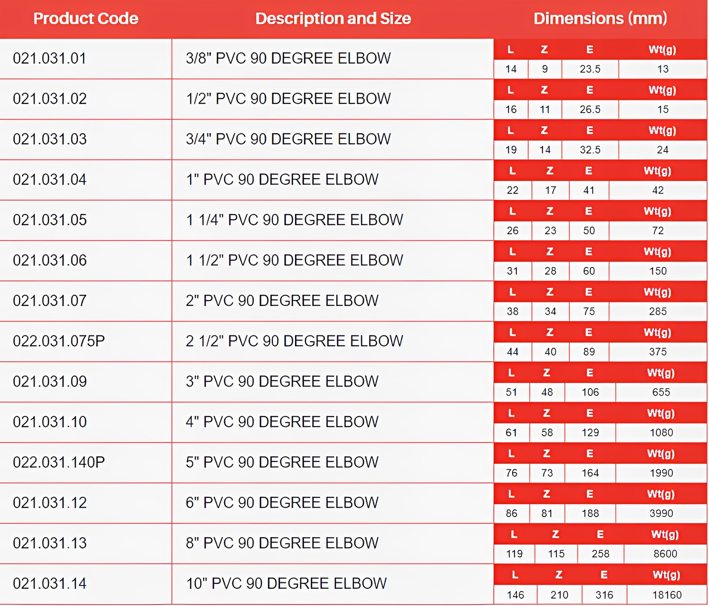 PVC-U 90 Degree Threaded Elbow - Imperial Imperial Pipe Fitting specifications and dimensions chart