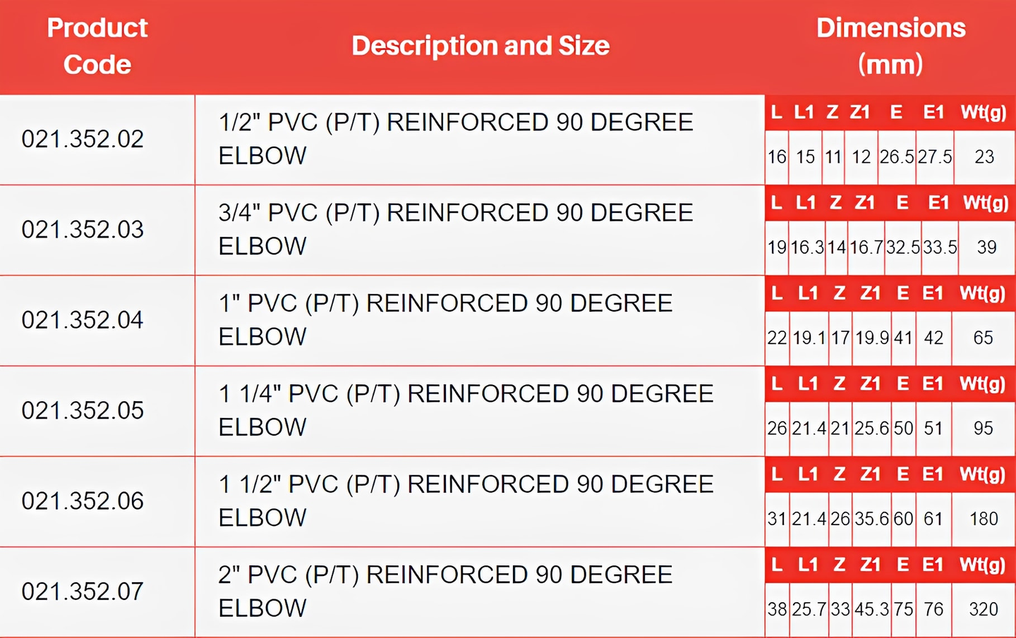 Table displaying dimensions and descriptions of PVC-U 90 Degree Reinforced Elbow Plain to Threaded Imperial products.