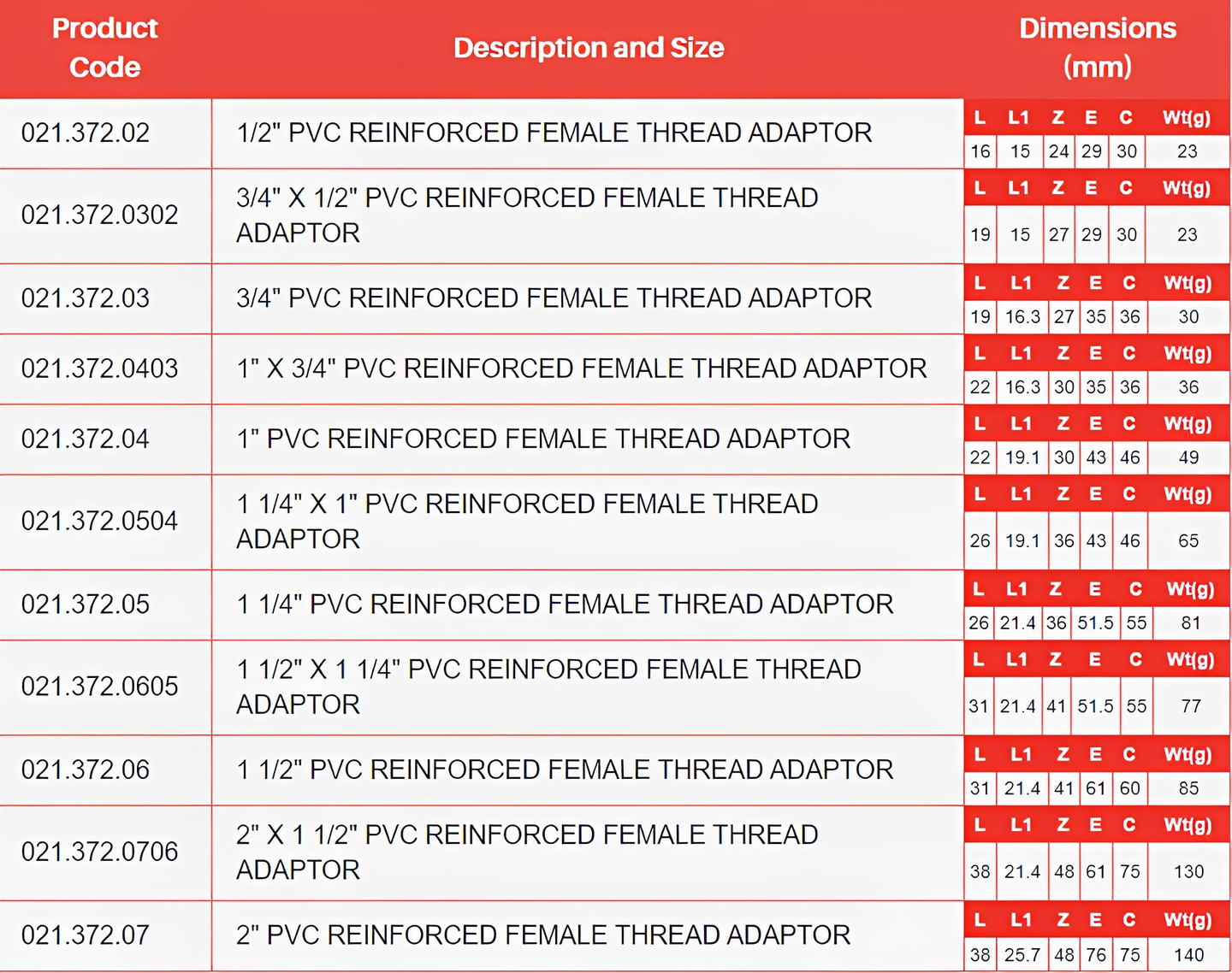 PVC-U Male Plain to Threaded S/S Reinforced Imperial Adaptor specifications chart for various sizes and dimensions.