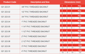 PVC-U Threaded Backnut Imperial Socket - WRAS Approved product chart with dimensions and sizes listed.