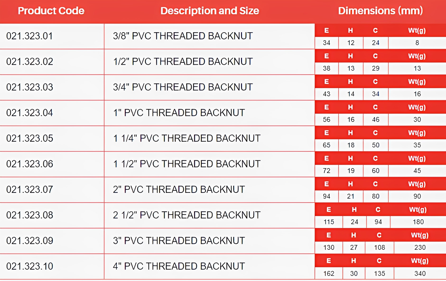 PVC-U Threaded Backnut Imperial Socket - WRAS Approved product details and dimensions table