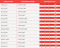 PVC-U Plain Imperial Pipe Cap - WRAS Approved dimensions chart with sizes from 3/8" to 8"
