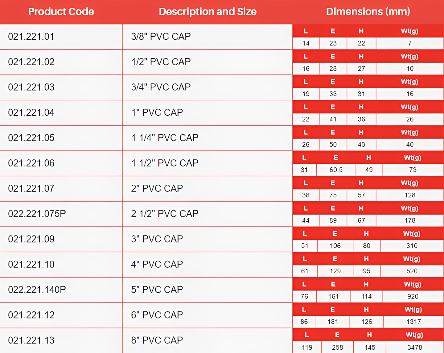 PVC-U Plain Imperial Pipe Cap - WRAS Approved sizes and dimensions chart for various PVC caps.