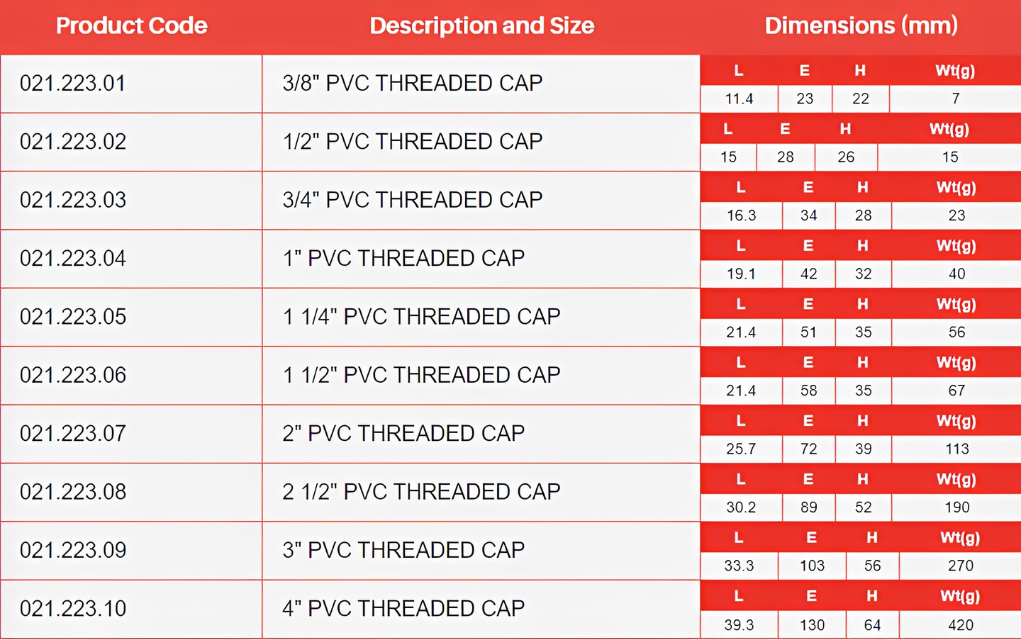 PVC-U Imperial Threaded Cap - WRAS Approved dimensions chart with sizes and measurements.