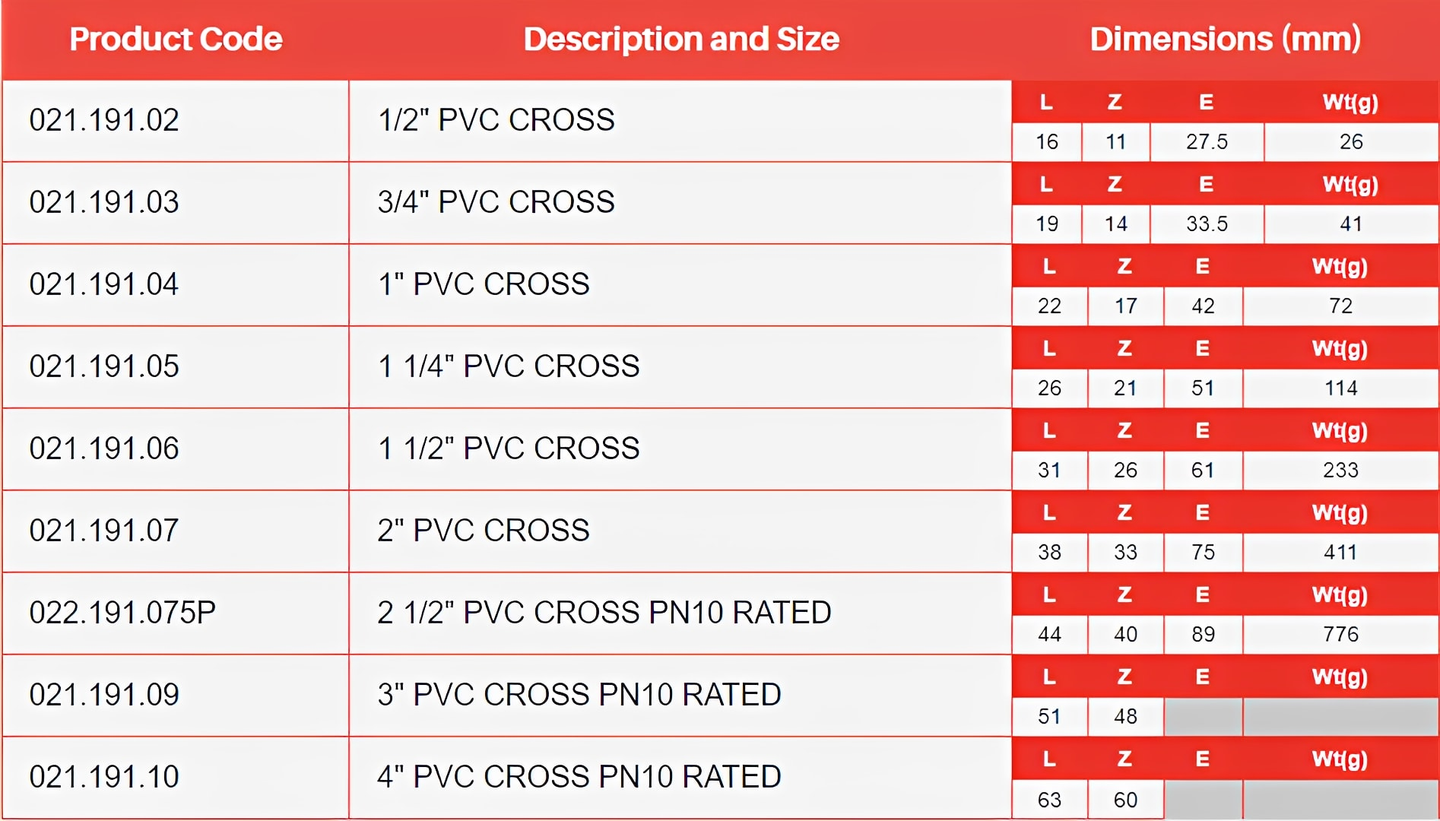PVC-U Cross Plain Imperial Pressure Pipe Fitting dimensions chart with product codes and sizes.
