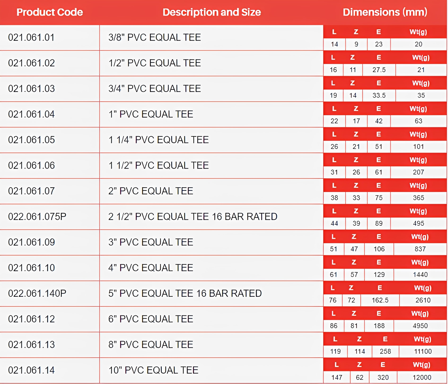 PVC-U Equal Tee Plain Imperial Pipe Fitting - All Sizes product code and dimensions table