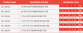 Table listing dimensions for various PVC-U Reinforced Equal Tee Plain to Threaded Imperial sizes and specifications.