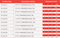 Dimensions and specifications of PVC-U Equal Tee Threaded Imperial Fitting - WRAS Approved.