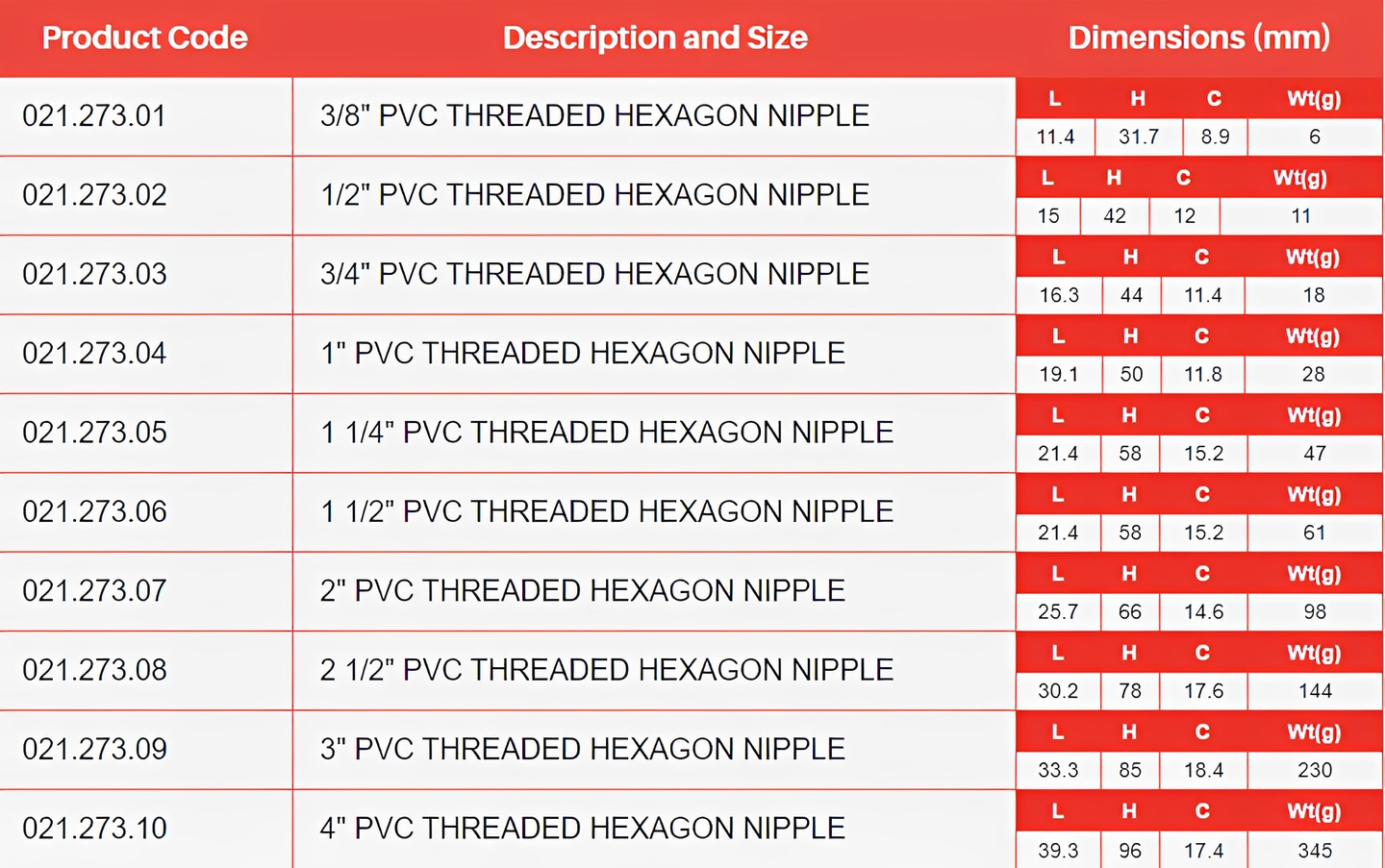 PVC-U Imperial Threaded Hexagon Nipple - All Sizes product specifications and dimensions chart in mm.