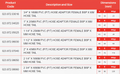 PVC-U Hose Adaptor - Female BSP x Metric Hose Tail specifications and dimensions table.