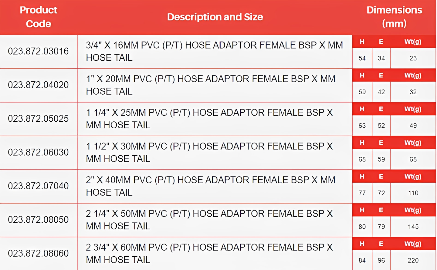 PVC-U Hose Adaptor - Female BSP x Metric Hose Tail specifications and dimensions table.