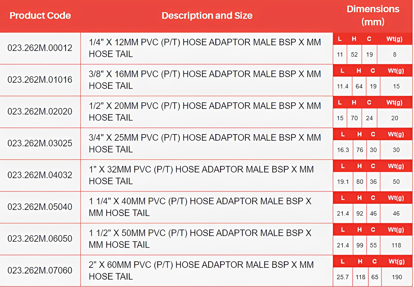 PVC-U Hose Adaptor - Male BSP x Imperial Hose Tail specifications and dimensions in mm.
