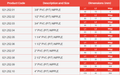 PVC-U Nipple Plain to Threaded Imperial Pipe Fitting specifications table with sizes and dimensions