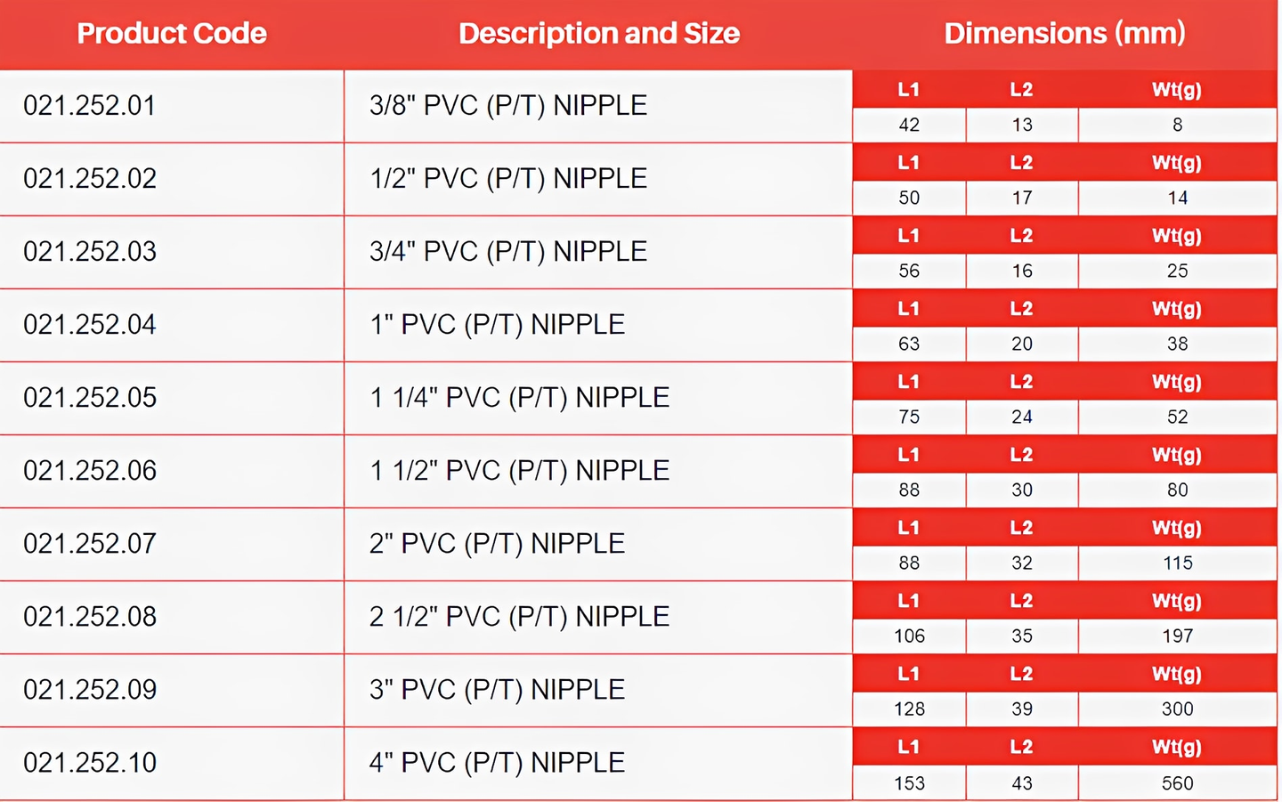 PVC-U Nipple Plain to Threaded Imperial Pipe Fitting specifications table with sizes and dimensions