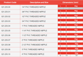 PVC-U Imperial Threaded Nipple - WRAS Approved Pipe Fitting size and dimension specifications table.