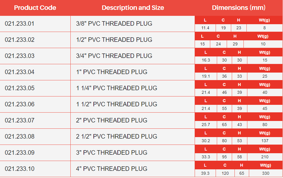 PVC-U Imperial Threaded Plug - WRAS Approved Potable Water