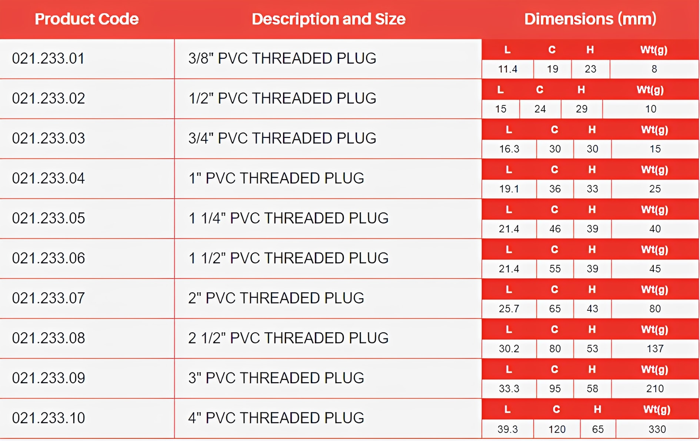 PVC-U Imperial Threaded Plug - WRAS Approved Potable Water specifications and dimensions table.