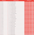 PVC-U Reducing Bush Plain Imperial - WRAS Approved specifications and sizes chart for plumbing applications.