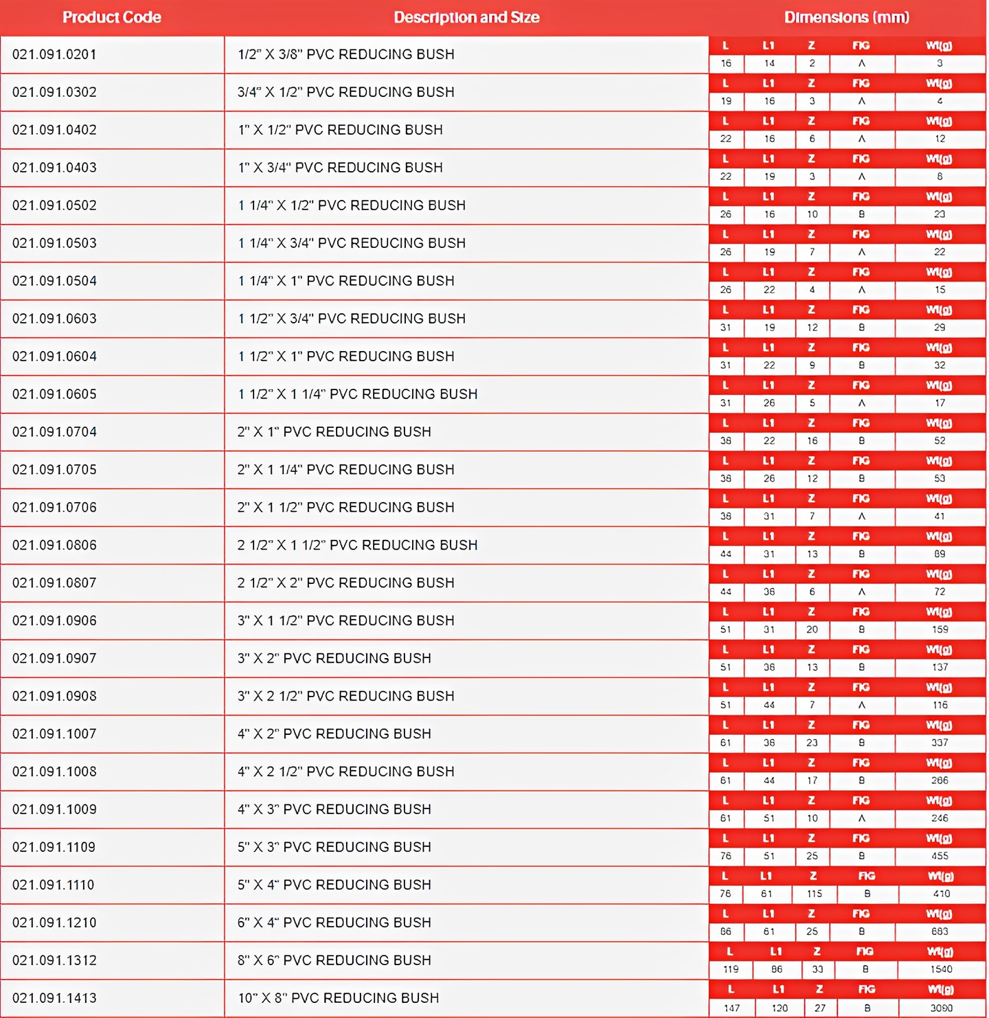 PVC-U Reducing Bush Plain Imperial - WRAS Approved specifications and sizes chart for plumbing applications.