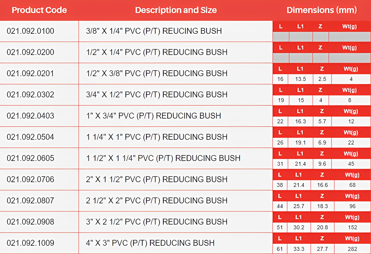 PVC-U Reducing Bush Plain to Threaded Imperial Pipe Fitting size and dimensions chart with product codes.