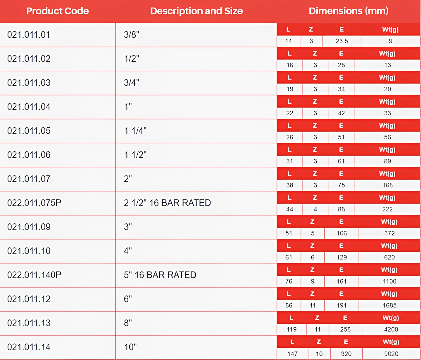 PVC-U Plain Imperial Socket - WRAS Approved Pipe Connector size and dimension specifications table