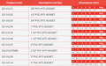 PVC-U Plain to Threaded Imperial Socket - WRAS Approved product specification table with various sizes and dimensions.