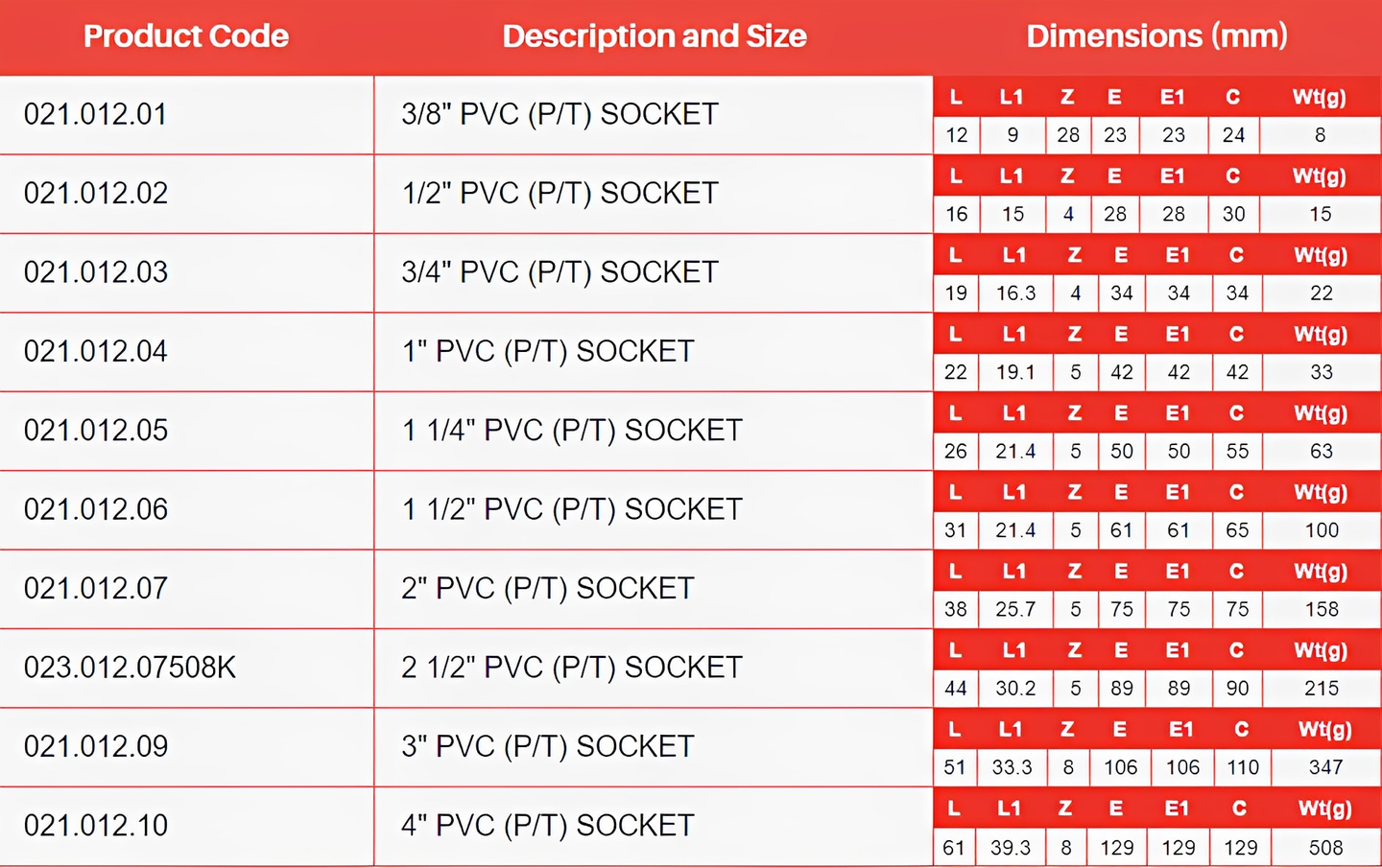 PVC-U Plain to Threaded Imperial Socket - WRAS Approved product specification table with various sizes and dimensions.