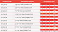 PVC-U Tank Connector Plain to Threaded Imperial Pipe Fitting size and dimensions chart with product codes.