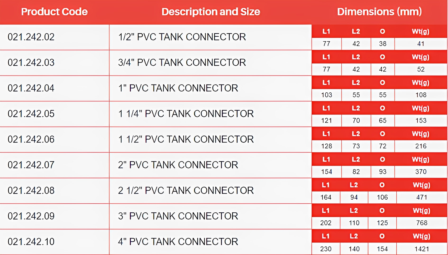 PVC-U Tank Connector Plain to Threaded Imperial Pipe Fitting size and dimensions chart with product codes.