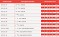 PVC-U Imperial Plain Union - WRAS Approved Pipe Fitting dimensions chart for various sizes