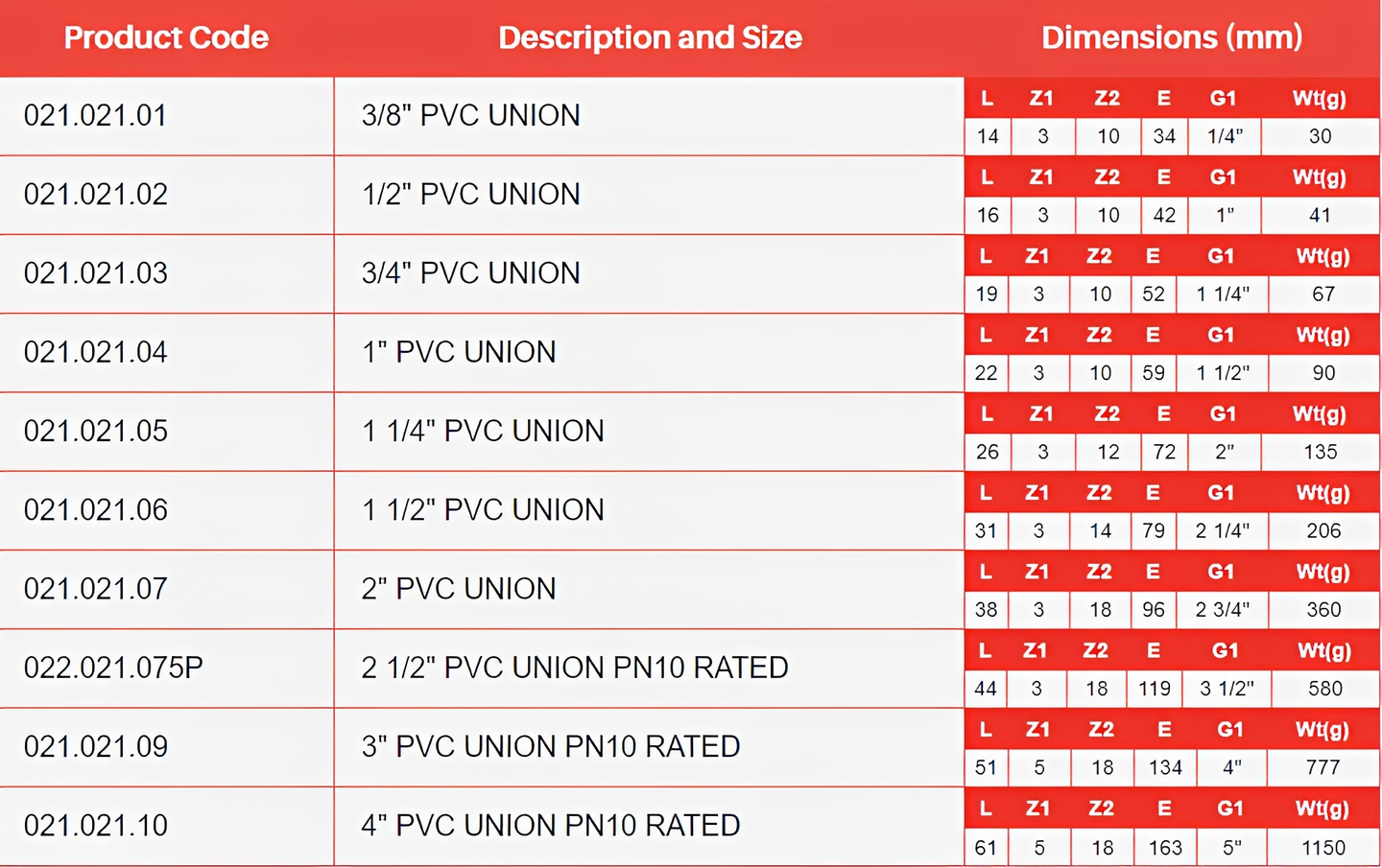 PVC-U Imperial Plain Union - WRAS Approved Pipe Fitting dimensions chart for various sizes