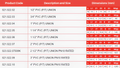 PVC-U Union Plain to Threaded Imperial Pipe Fitting size and dimension details on a product specification chart.