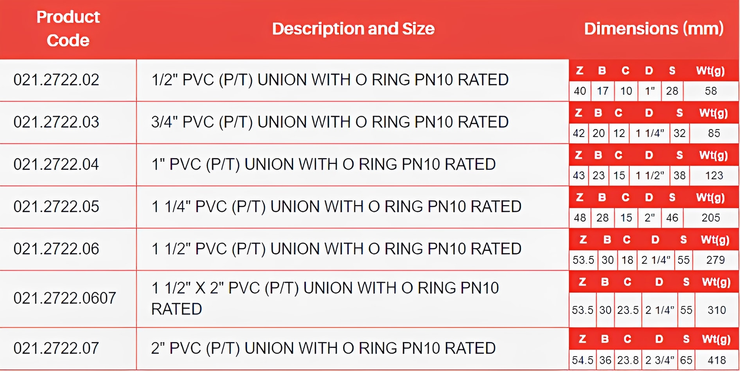 PVC-U Imperial Plain to Threaded Union with O-Ring size and specification details table