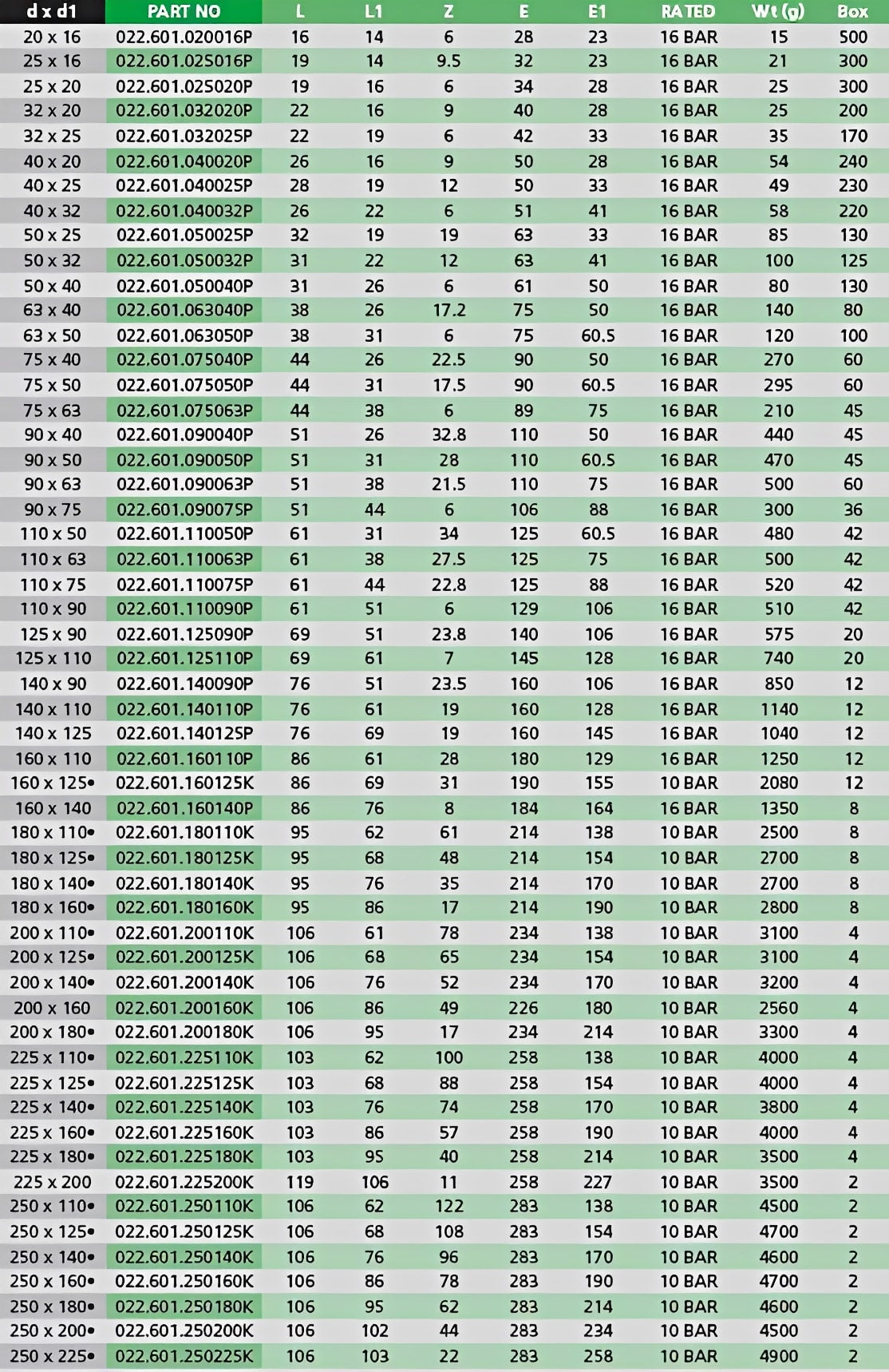 PVC Metric Reducing Socket - Pressure Pipe Fitting specifications and dimensions chart