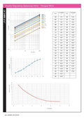 Double Regulating Balancing Valve Flanged PN16 performance graphs and data chart