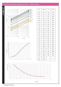 Double Regulating Balancing Valve - Flanged PN16 detailed diagrams and tables for flow and pressure measurements.