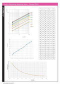 Double Regulating Balancing Valve - Flanged PN16 pressure and flow charts with data table.