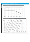 Graph depicting pressure and temperature data for Stainless Steel Spring Swing Check Valve - Wafer Pattern PN25.