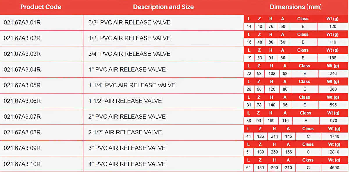 PVC Threaded Double Union Air Release Valve - FPM Seals product specifications and dimensions table