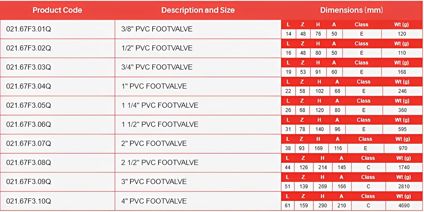 PVC Double Union Foot Valve - EPDM Seals Threaded Ends size specifications and dimensions table