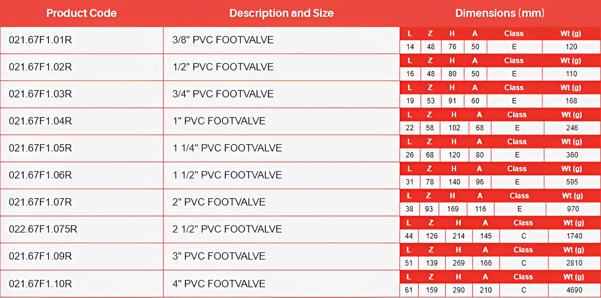 PVC Imperial Plain Double Union Foot Valve FPM Seals specifications and dimensions chart