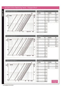 Variable Orifice Balancing Valve - Flanged PN16 Brass/Bronze pressure loss charts and specifications.