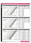 Variable Orifice Balancing Valve - Flanged PN16 graphs showing pressure loss charts for DN125, DN150, and DN200.