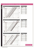 Variable Orifice Balancing Valve - Screwed BSPP Brass 20 Bar pressure loss charts and specifications.