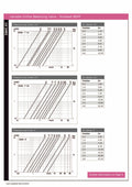 Variable Orifice Balancing Valve - Screwed BSPP Brass 20 Bar pressure loss charts for flow regulation