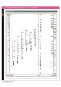 Variable Orifice Balancing Valve - Screwed BSPP Brass 20 Bar regulation chart for flow rate adjustment.